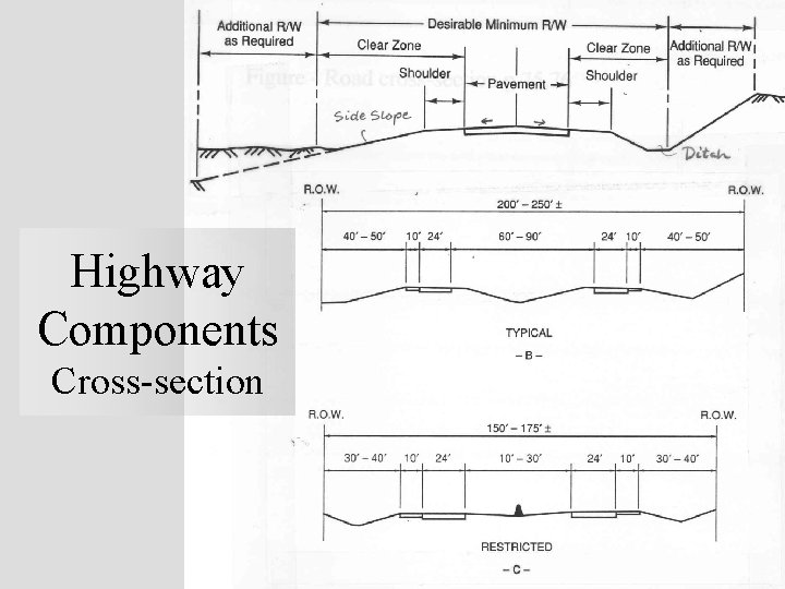 Highway Components Cross-section 