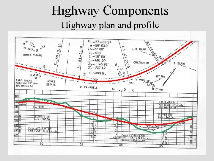 Highway Components Highway plan and profile 