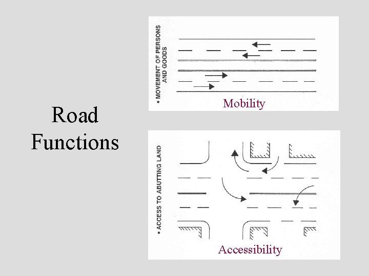 Road Functions Mobility Accessibility 