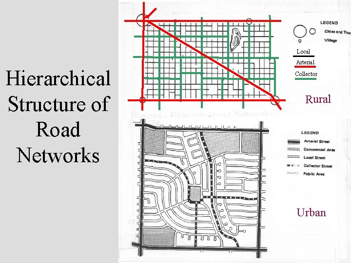 Local Arterial Hierarchical Structure of Road Networks Collector Rural Urban 