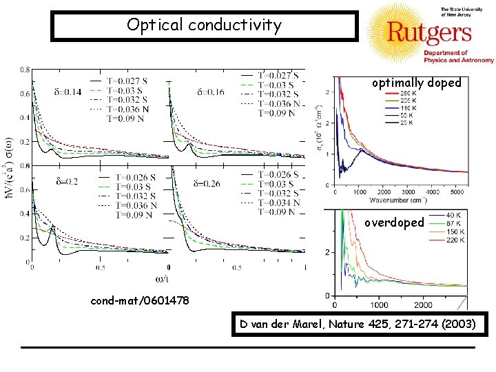Optical conductivity optimally doped overdoped cond-mat/0601478 D van der Marel, Nature 425, 271 -274