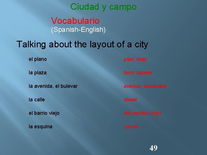 Ciudad y campo Vocabulario (Spanish-English) Talking about the layout of a city el plano
