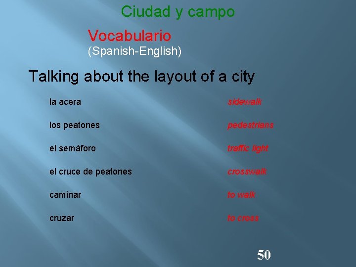 Ciudad y campo Vocabulario (Spanish-English) Talking about the layout of a city la acera