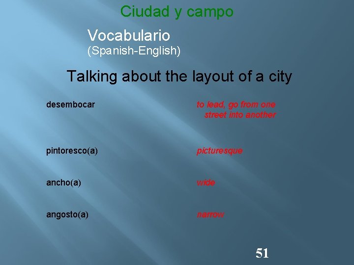 Ciudad y campo Vocabulario (Spanish-English) Talking about the layout of a city desembocar to
