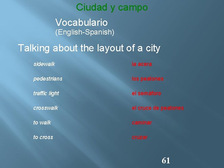 Ciudad y campo Vocabulario (English-Spanish) Talking about the layout of a city sidewalk la