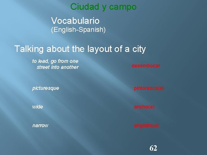 Ciudad y campo Vocabulario (English-Spanish) Talking about the layout of a city to lead,