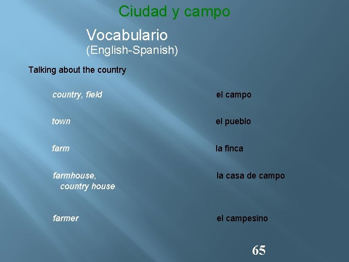 Ciudad y campo Vocabulario (English-Spanish) Talking about the country, field el campo town el