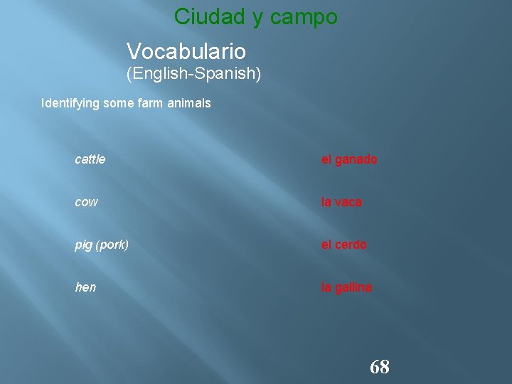 Ciudad y campo Vocabulario (English-Spanish) Identifying some farm animals cattle el ganado cow la