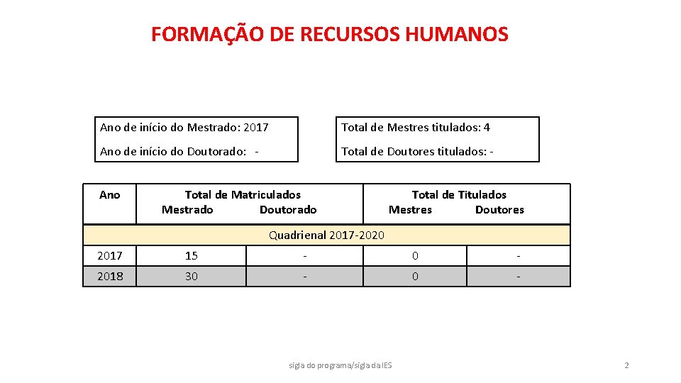 FORMAÇÃO DE RECURSOS HUMANOS Ano de início do Mestrado: 2017 Total de Mestres titulados: FORMAÇÃO DE RECURSOS HUMANOS Ano de início do Mestrado: 2017 Total de Mestres titulados: