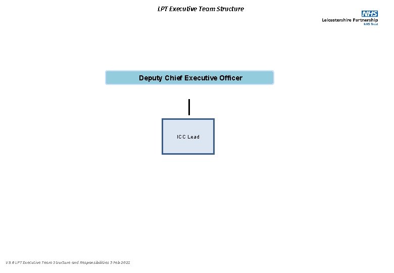 LPT Executive Team Structure Deputy Chief Executive Officer ICC Lead V 9. 6 LPT