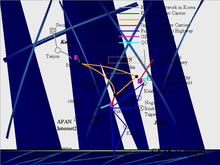 Research Network in Korean Partner Carrier KJCN Japanese Partner Carriers Fukuoka Gigabit Highway GENKAI