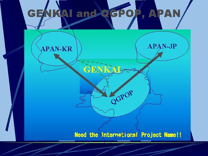 GENKAI and QGPOP, APAN-JP APAN-KR GENKAI P O P QG Need the International Project