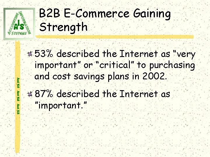 B 2 B E-Commerce Gaining Strength Acct 316 53% described the Internet as “very