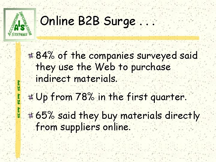 Online B 2 B Surge. . . Acct 316 84% of the companies surveyed