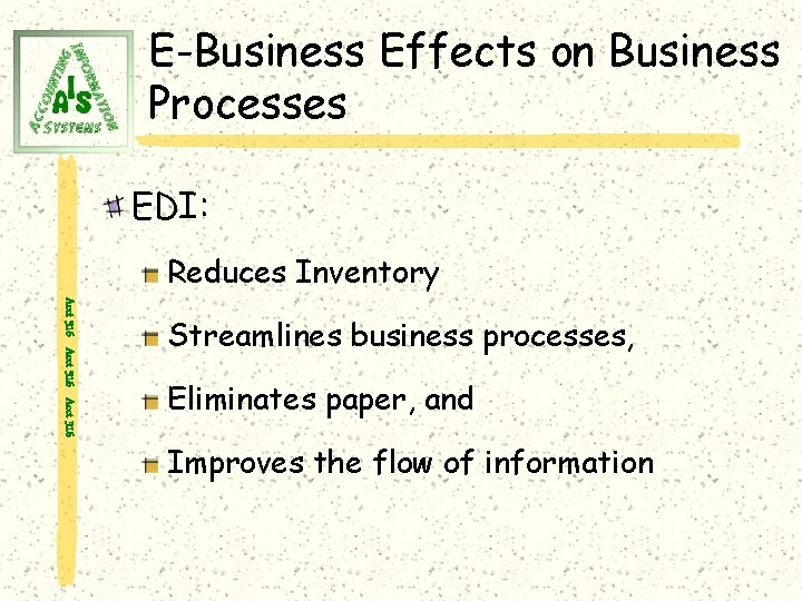 E-Business Effects on Business Processes EDI: Reduces Inventory Acct 316 Streamlines business processes, Eliminates