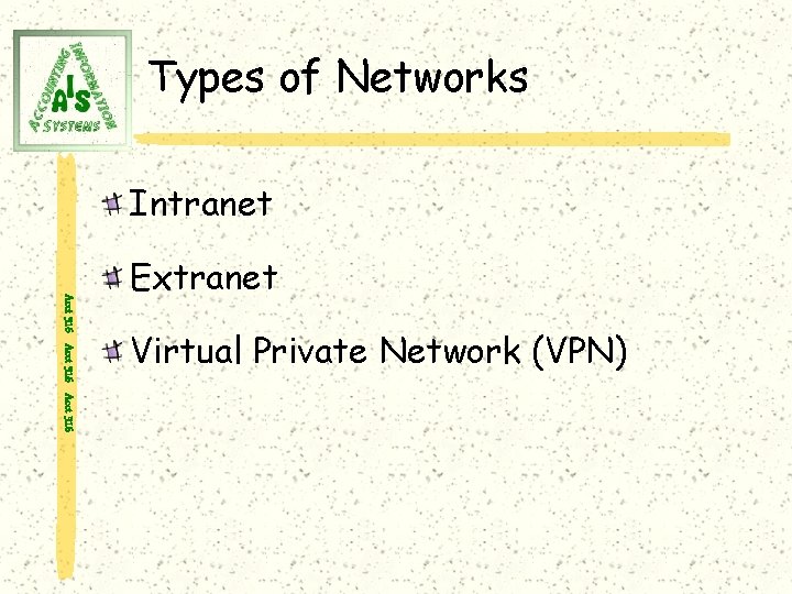 Types of Networks Intranet Acct 316 Extranet Virtual Private Network (VPN) 