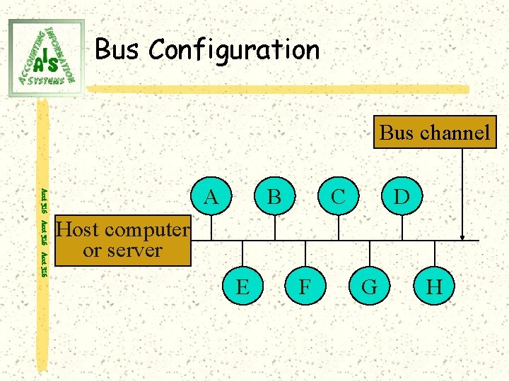 Bus Configuration Bus channel Acct 316 A B C D Host computer or server