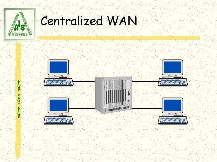 Centralized WAN Acct 316 