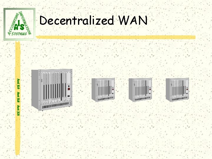 Decentralized WAN Acct 316 