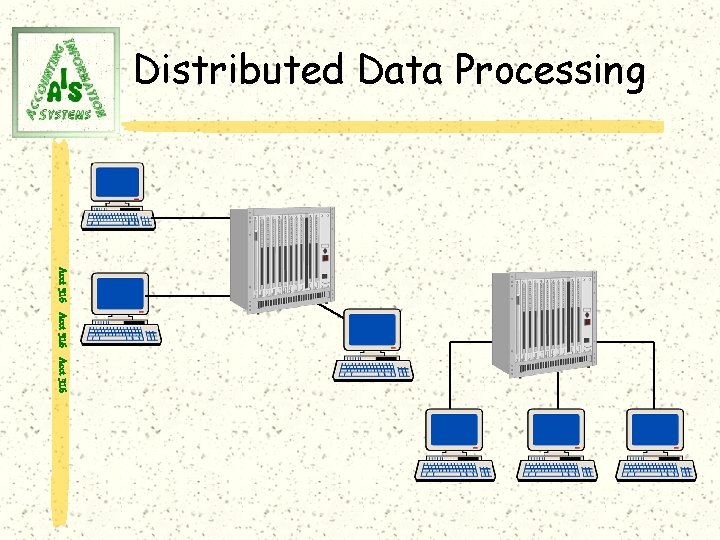 Distributed Data Processing Acct 316 