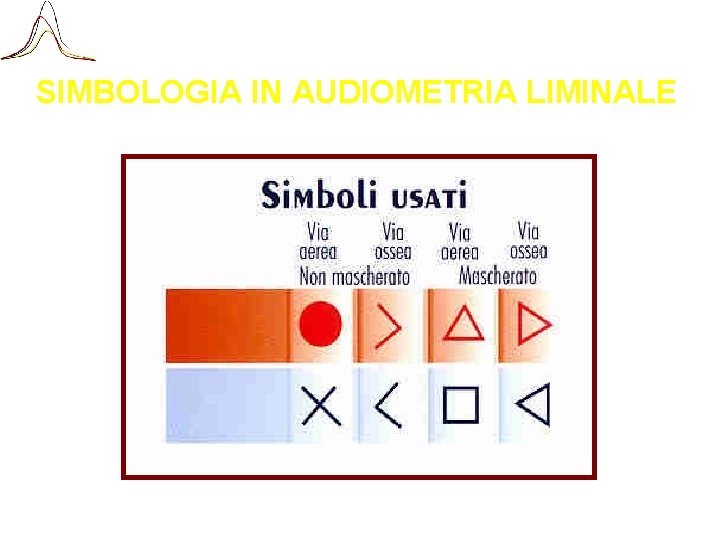 SIMBOLOGIA IN AUDIOMETRIA LIMINALE 