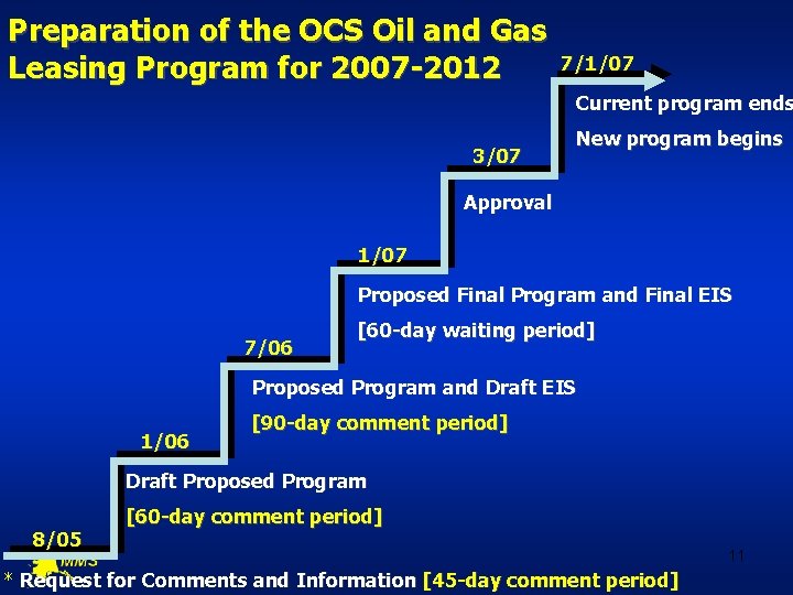 Preparation of the OCS Oil and Gas Leasing Program for 2007 -2012 7/1/07 Current