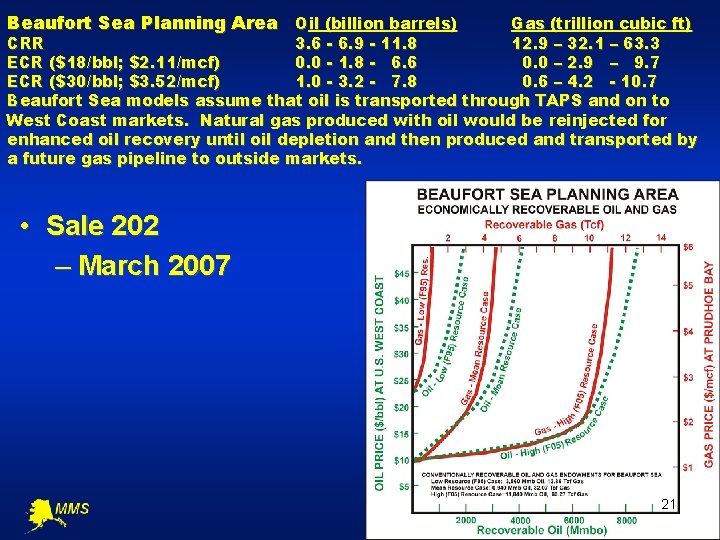 Beaufort Sea Planning Area Oil (billion barrels) Gas (trillion cubic ft) CRR 3. 6