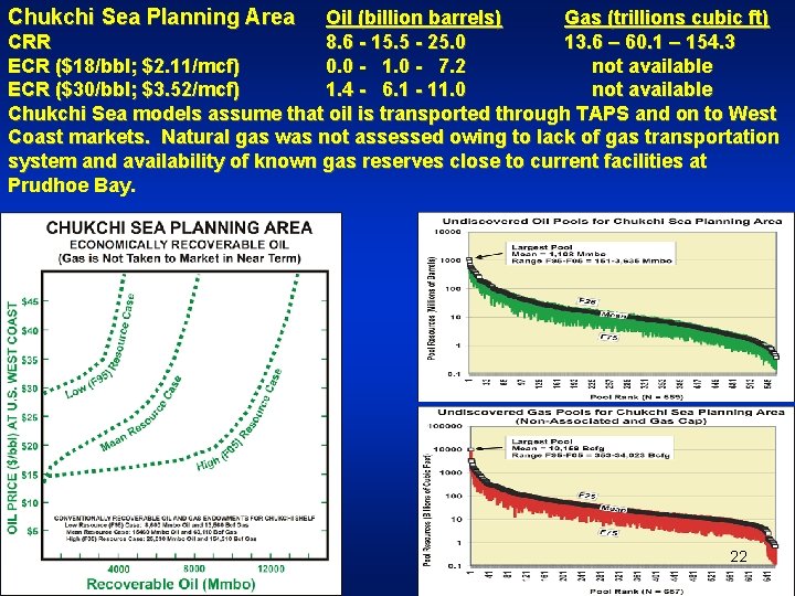 Chukchi Sea Planning Area Oil (billion barrels) Gas (trillions cubic ft) CRR 8. 6