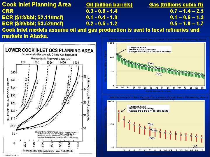 Cook Inlet Planning Area Oil (billion barrels) Gas (trillions cubic ft) CRR 0. 3