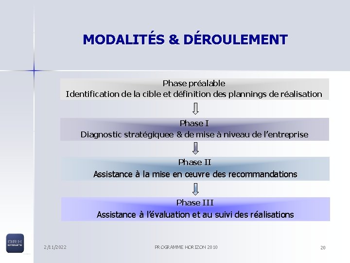 MODALITÉS & DÉROULEMENT Phase préalable Identification de la cible et définition des plannings de