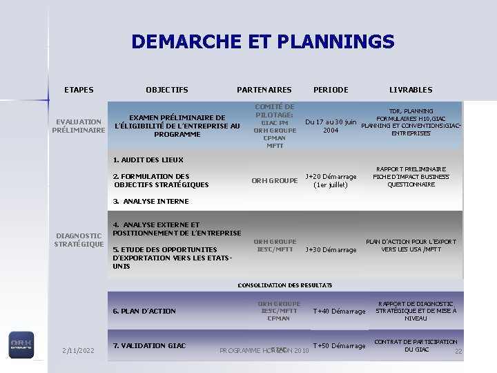 DEMARCHE ET PLANNINGS ETAPES EVALUATION PRÉLIMINAIRE OBJECTIFS PARTENAIRES EXAMEN PRÉLIMINAIRE DE L’ÉLIGIBILITÉ DE L’ENTREPRISE