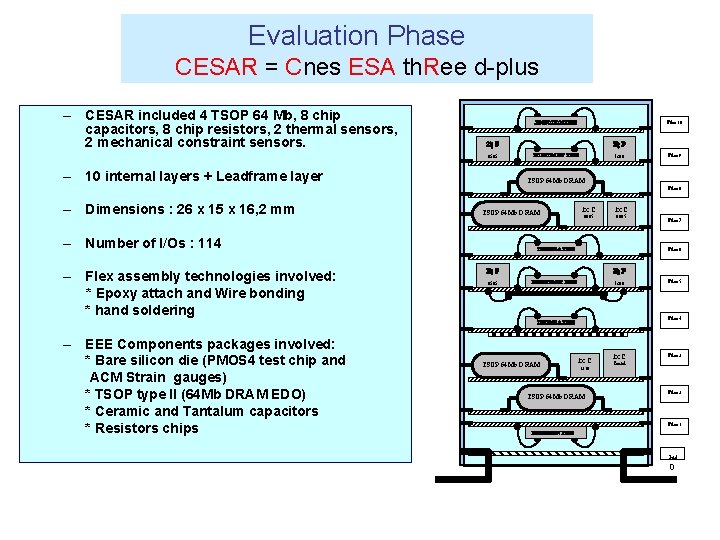 Evaluation Phase CESAR = Cnes ESA th. Ree d-plus – CESAR included 4 TSOP Evaluation Phase CESAR = Cnes ESA th. Ree d-plus – CESAR included 4 TSOP