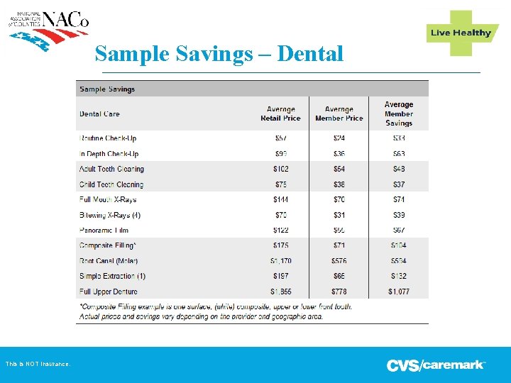 Sample Savings – Dental 14 This is NOT Insurance. 