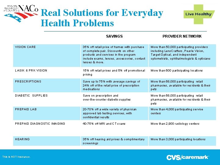 Real Solutions for Everyday Health Problems SAVINGS PROVIDER NETWORK VISION CARE 35% off retail