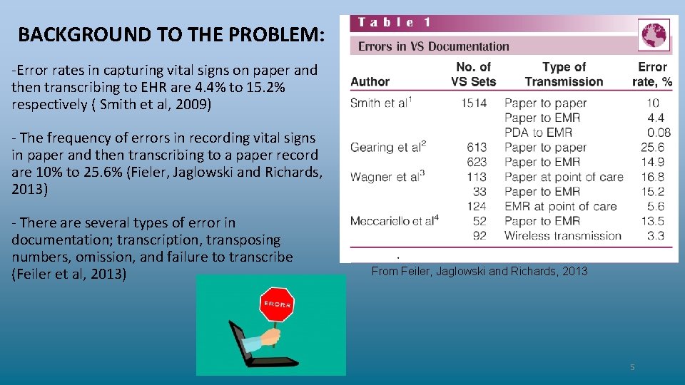 BACKGROUND TO THE PROBLEM: -Error rates in capturing vital signs on paper and then