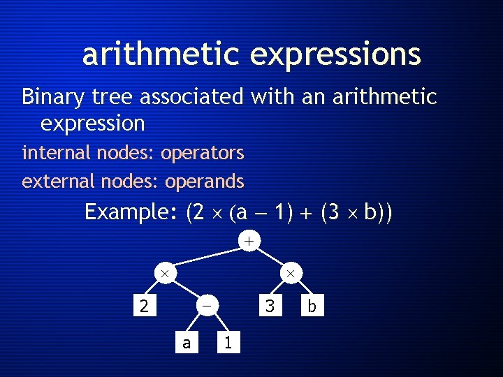 arithmetic expressions Binary tree associated with an arithmetic expression internal nodes: operators external nodes: