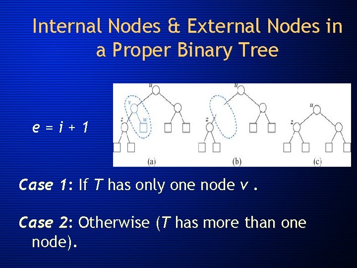 Internal Nodes & External Nodes in a Proper Binary Tree e=i+1 Case 1: If