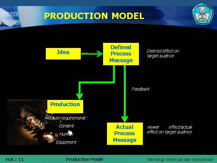 PRODUCTION MODEL Idea Defined Process Message Desired effect on target audince Feedback Production Medium