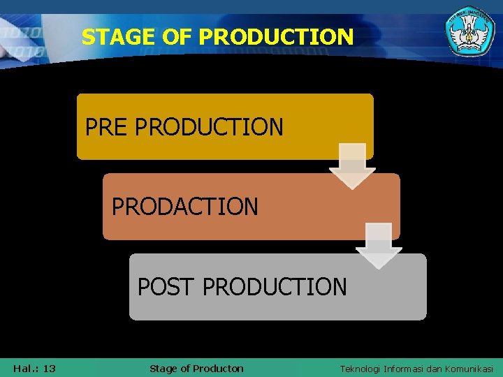 STAGE OF PRODUCTION PRE PRODUCTION PRODACTION POST PRODUCTION Hal. : 13 Stage of. Judul
