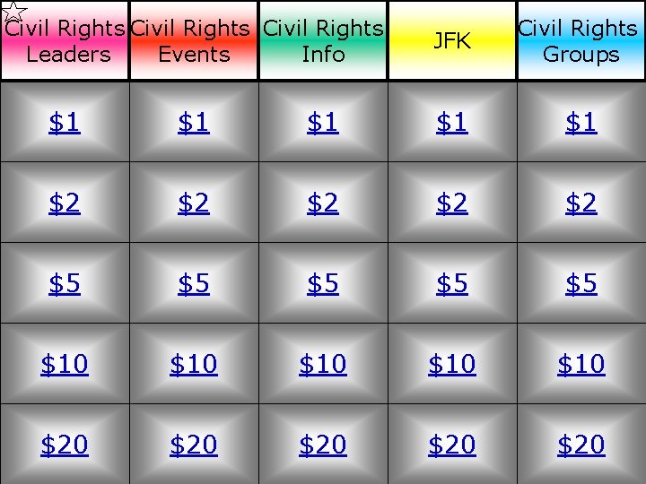 Civil Rights Leaders Events Info JFK Civil Rights Groups $1 $1 $1 $2 $2