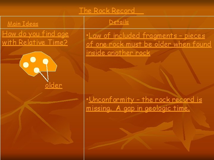 The Rock Record Details Main Ideas How do you find age with Relative Time?