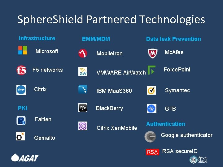 Sphere. Shield Partnered Technologies Infrastructure Microsoft EMM/MDM Mobile. Iron Data leak Prevention Mc. Afee