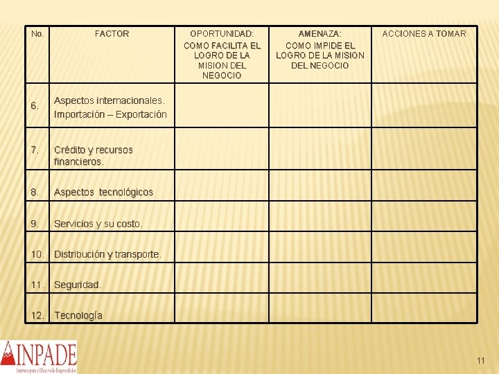 No. 6. FACTOR OPORTUNIDAD: COMO FACILITA EL LOGRO DE LA MISION DEL NEGOCIO AMENAZA: