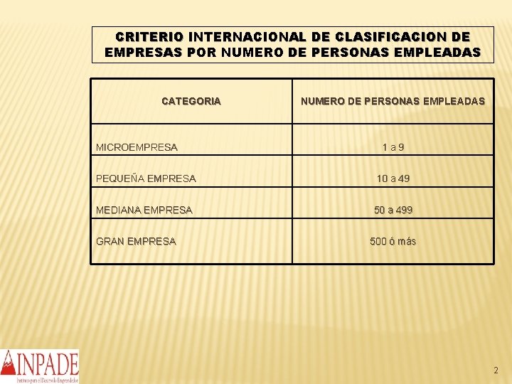 CRITERIO INTERNACIONAL DE CLASIFICACION DE EMPRESAS POR NUMERO DE PERSONAS EMPLEADAS CATEGORIA MICROEMPRESA NUMERO