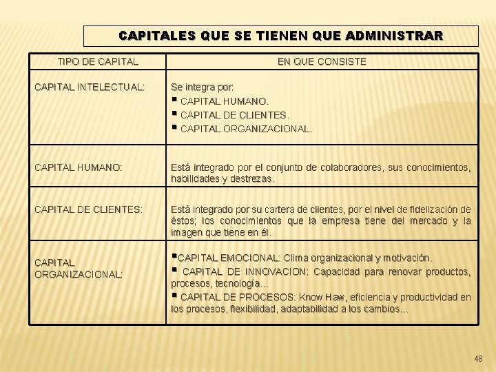 CAPITALES QUE SE TIENEN QUE ADMINISTRAR TIPO DE CAPITAL EN QUE CONSISTE CAPITAL INTELECTUAL: