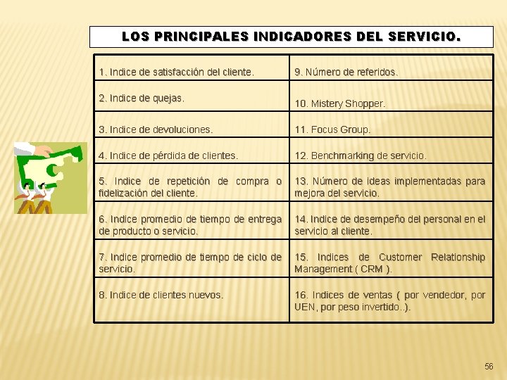 LOS PRINCIPALES INDICADORES DEL SERVICIO. 1. Indice de satisfacción del cliente. 2. Indice de
