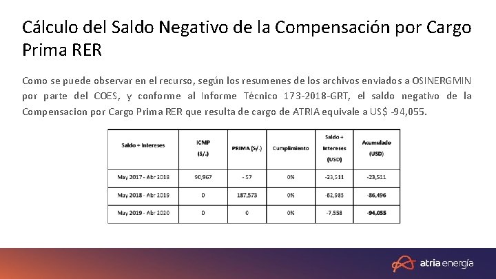 Cálculo del Saldo Negativo de la Compensación por Cargo Prima RER Como se puede