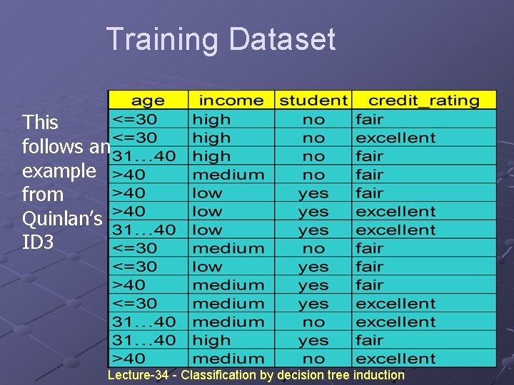 Training Dataset This follows an example from Quinlan’s ID 3 Lecture-34 - Classification by Training Dataset This follows an example from Quinlan’s ID 3 Lecture-34 - Classification by