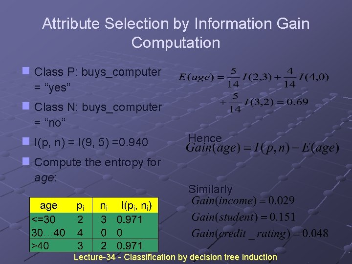 Attribute Selection by Information Gain Computation g Class P: buys_computer = “yes” g Class Attribute Selection by Information Gain Computation g Class P: buys_computer = “yes” g Class