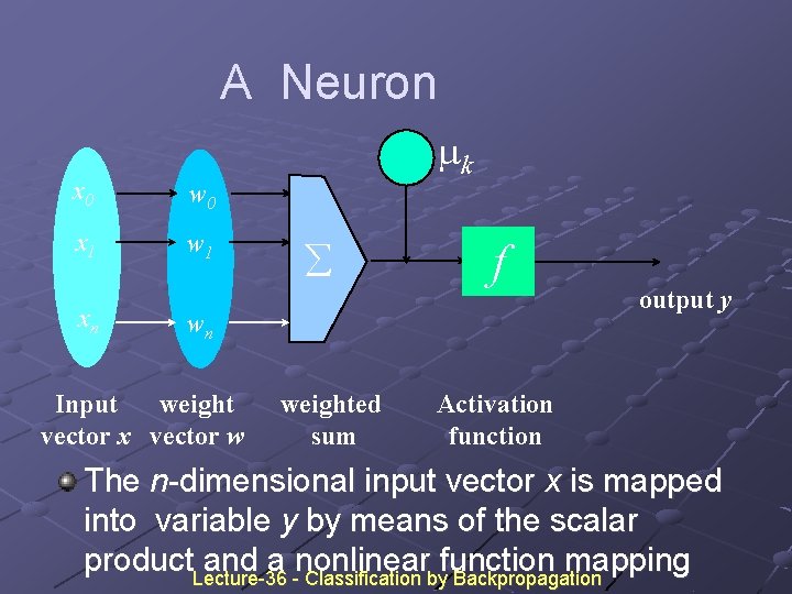 x 0 w 0 x 1 w 1 xn A Neuron - mk å x 0 w 0 x 1 w 1 xn A Neuron - mk å